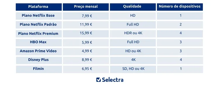 Qual Plataforma de Streaming paga melhor ? Detalhado 2022 