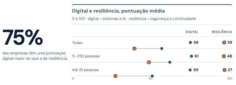 Inteligência Artificial Captura de ecra 2026 10 12 as 22.11.39 Inteligência Artificial